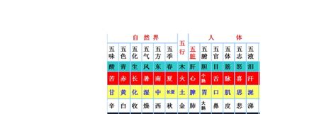 字五行屬性查詢|漢字五行屬性查詢 